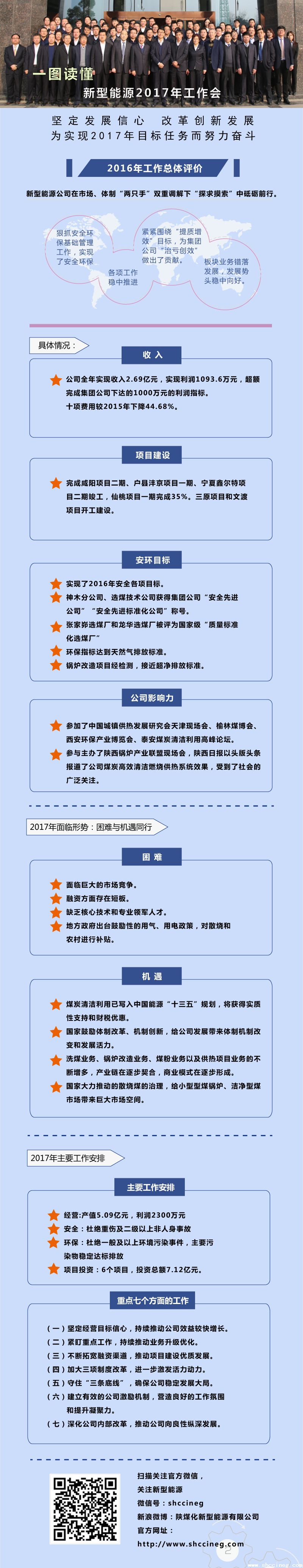 一图读懂新型能源公司2017年岁情会