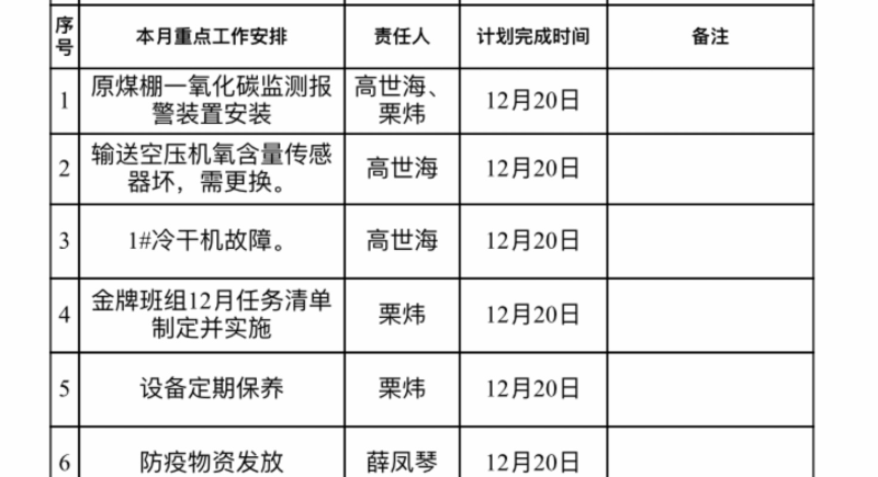 神木分公司:小行动让事情效率见效果