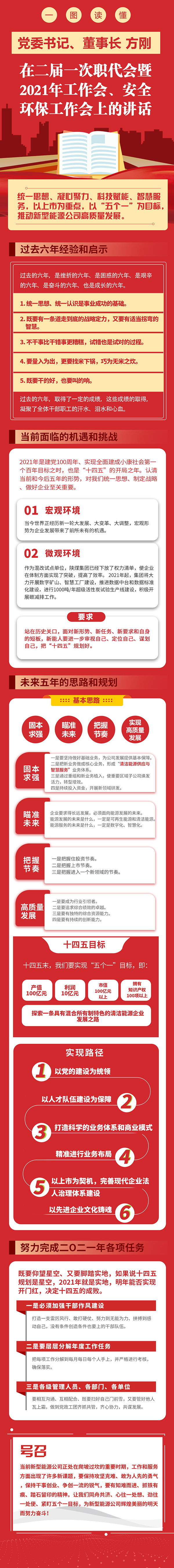 一图读懂：党委书记、董事长方刚在二届一次职代会暨2021年岁情会、清静环保事情会上的讲话