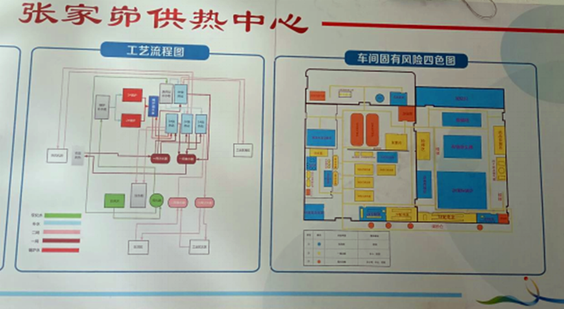 神木分公司张家峁供热中心：四项手艺应用助力车间细腻化治理