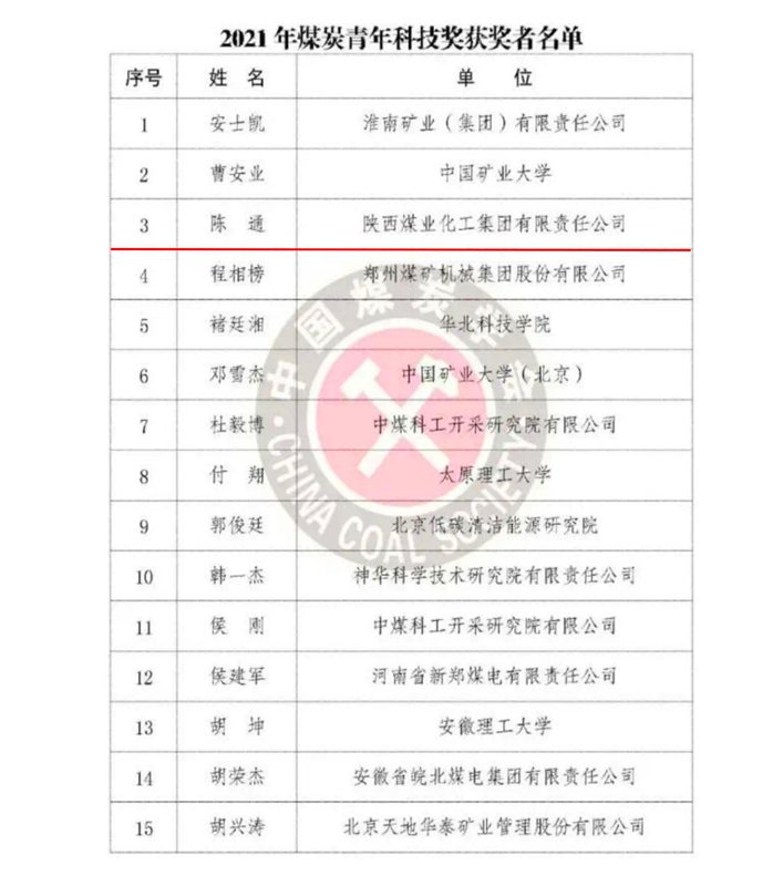 沣京公司陈通荣获2021年度煤炭青年科技奖