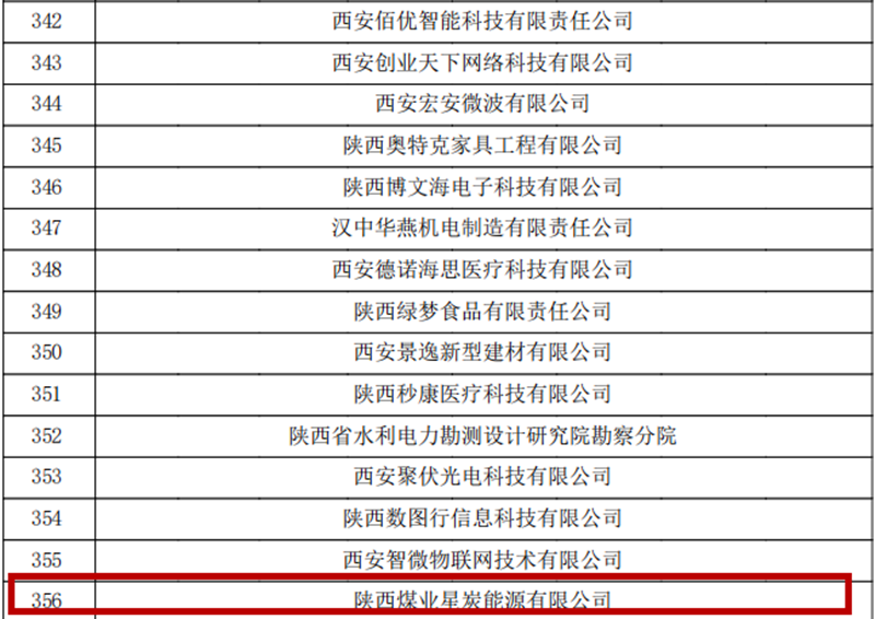 星炭公司乐成迈入高新手艺企业行列