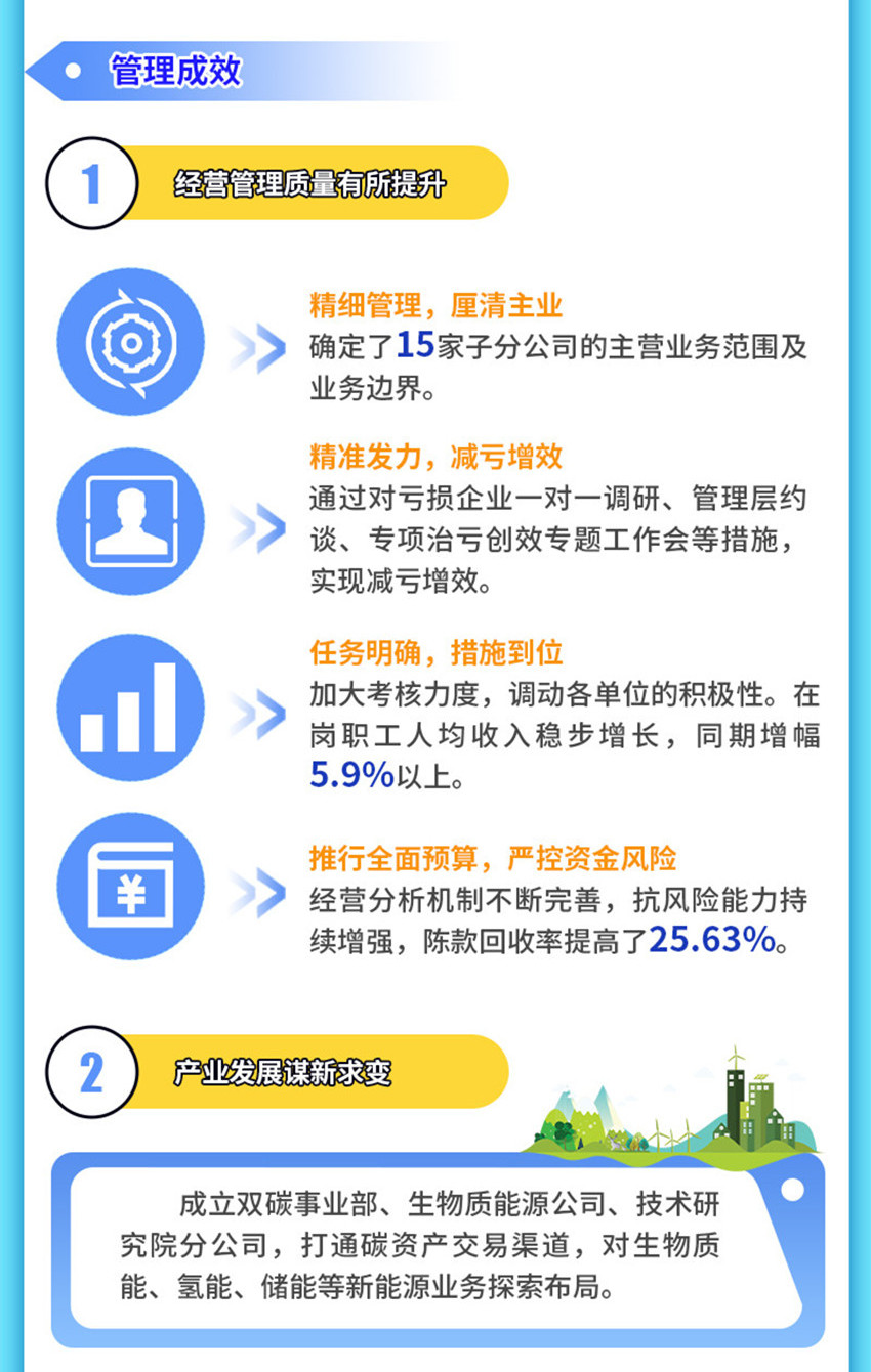 一图读懂新型能源2022行政事情报告要点