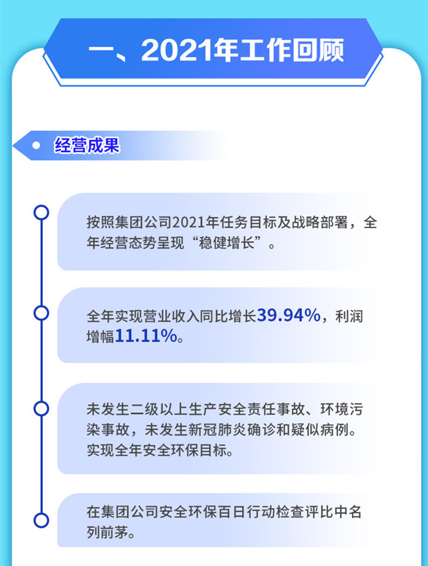 一图读懂新型能源2022行政事情报告要点