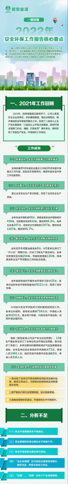 一图读懂新型能源2022清静环保事情报告要点