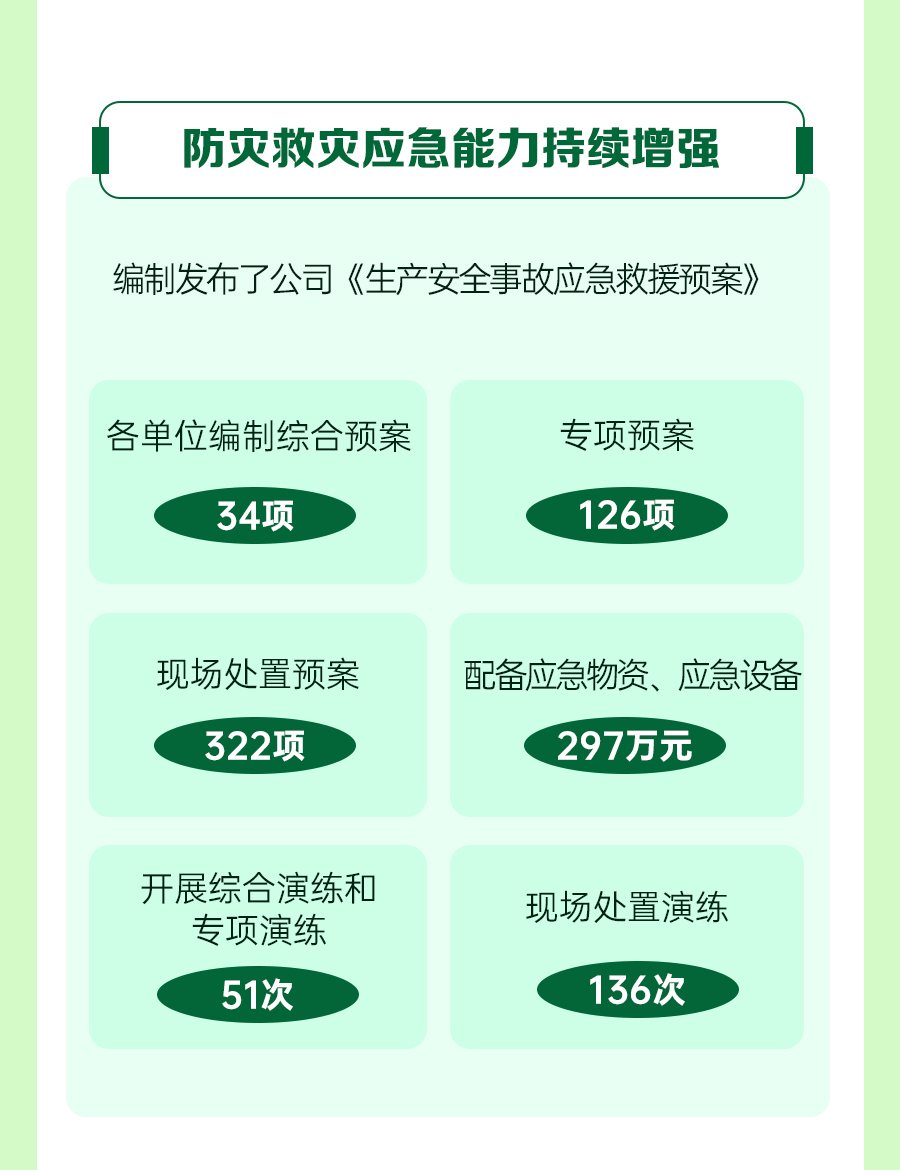 一图速览新型能源二届三次职代会清静环保事情报告