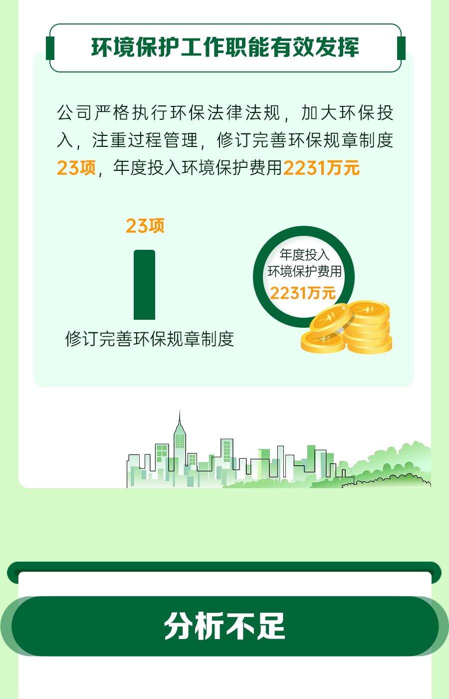 一图速览新型能源二届三次职代会清静环保事情报告