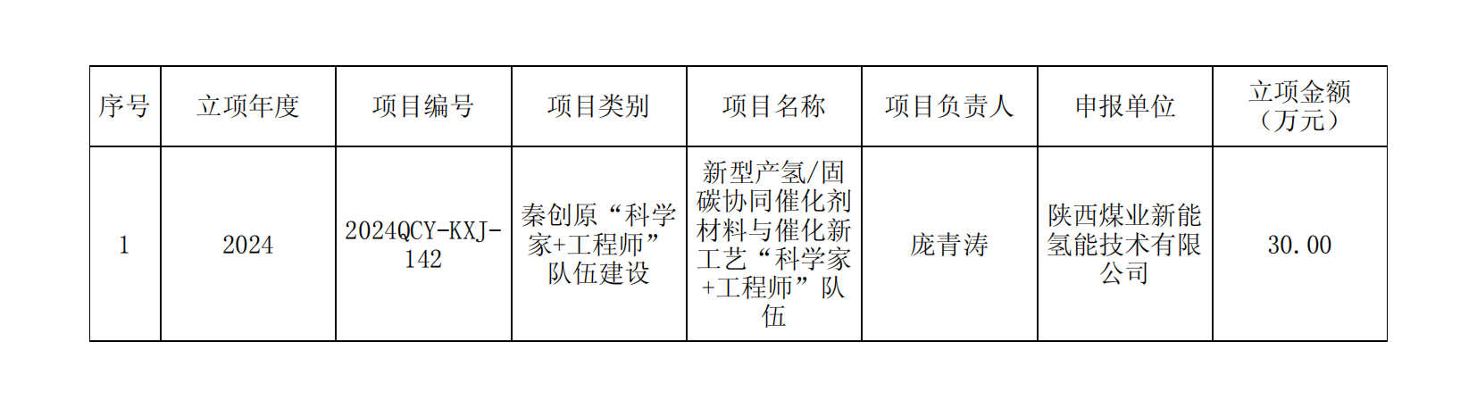 喜讯！公司科技妄想项目乐成入选陕西省“科学家+工程师”步队名单